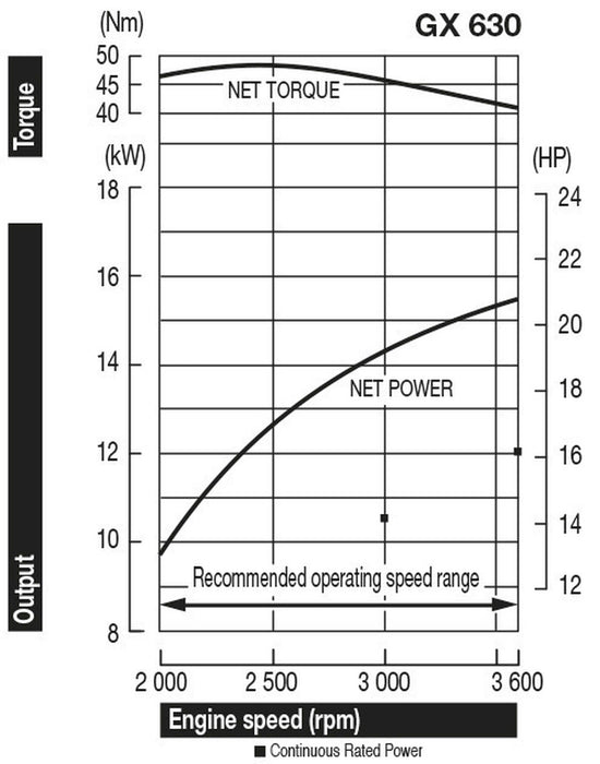 Honda GX630 Engine - E1331H - Riequip NZ
