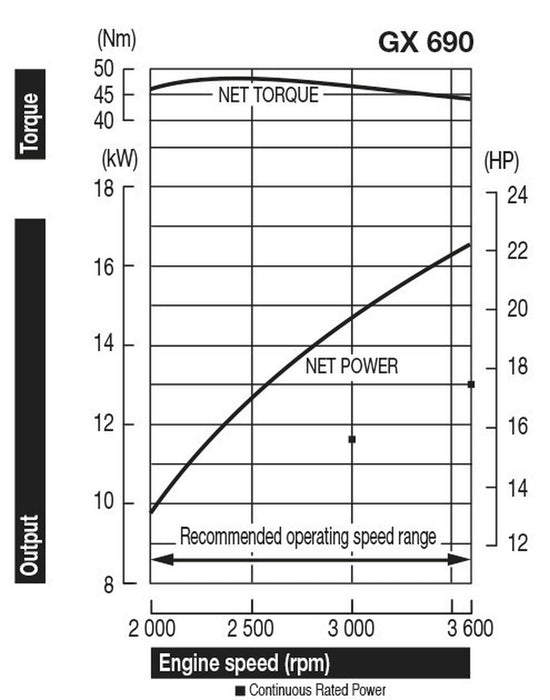 Honda GX690 Engine - E1333H - Riequip NZ