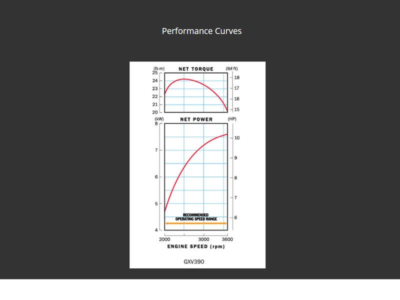 Honda GXV390 Engine - E1363H - Riequip NZ